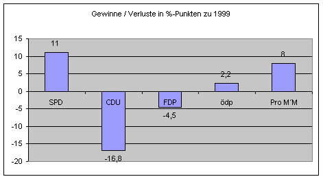 wahler3