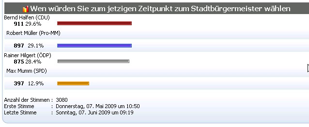 umfrage_mm